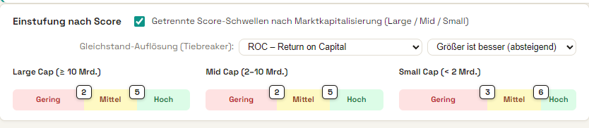 Einstufung nach Score: getrennte Schwellen für Large, Mid und Small Cap